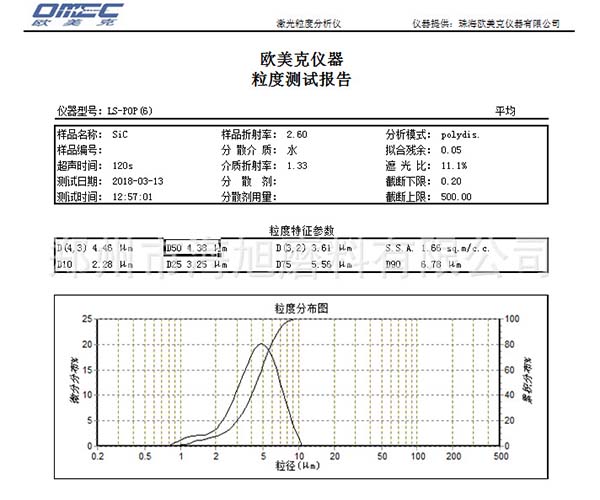 郑州海旭磨料微粉欧美克检测报告